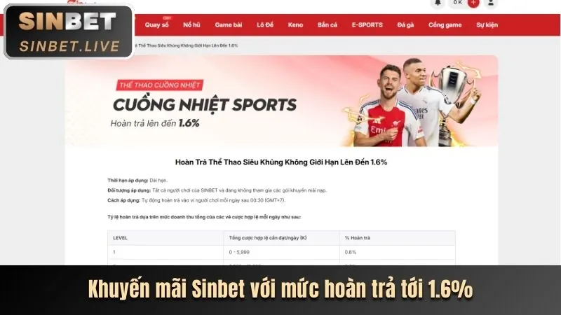 Chương trình VIP và quyền lợi độc quyền 88blc